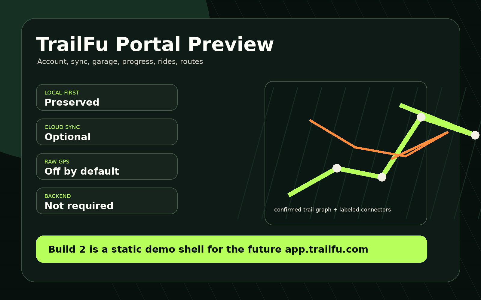 TrailFu web portal overview mockup