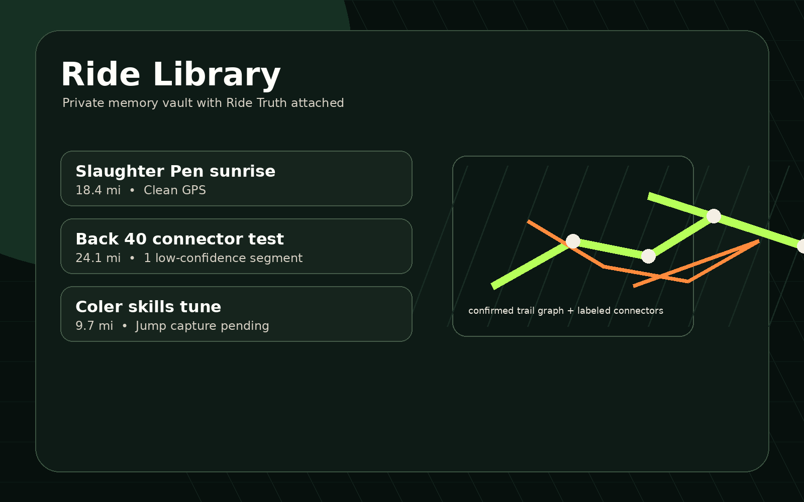 TrailFu product mockup