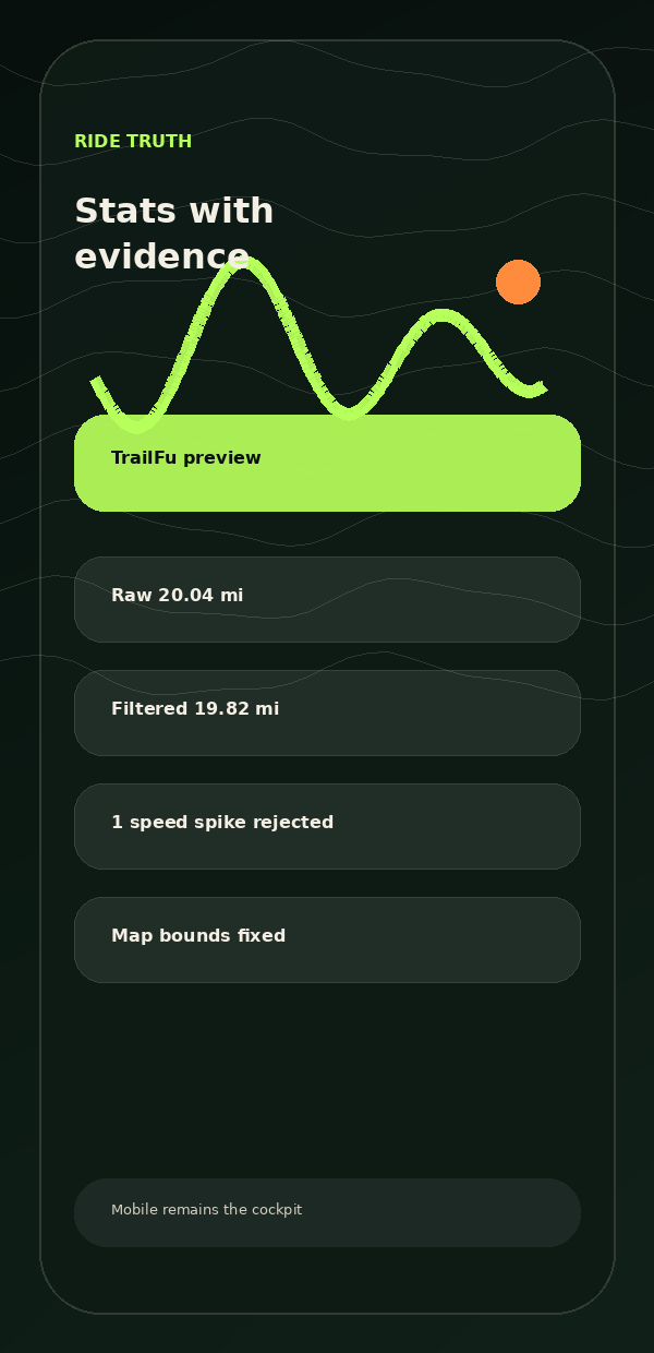 TrailFu product mockup