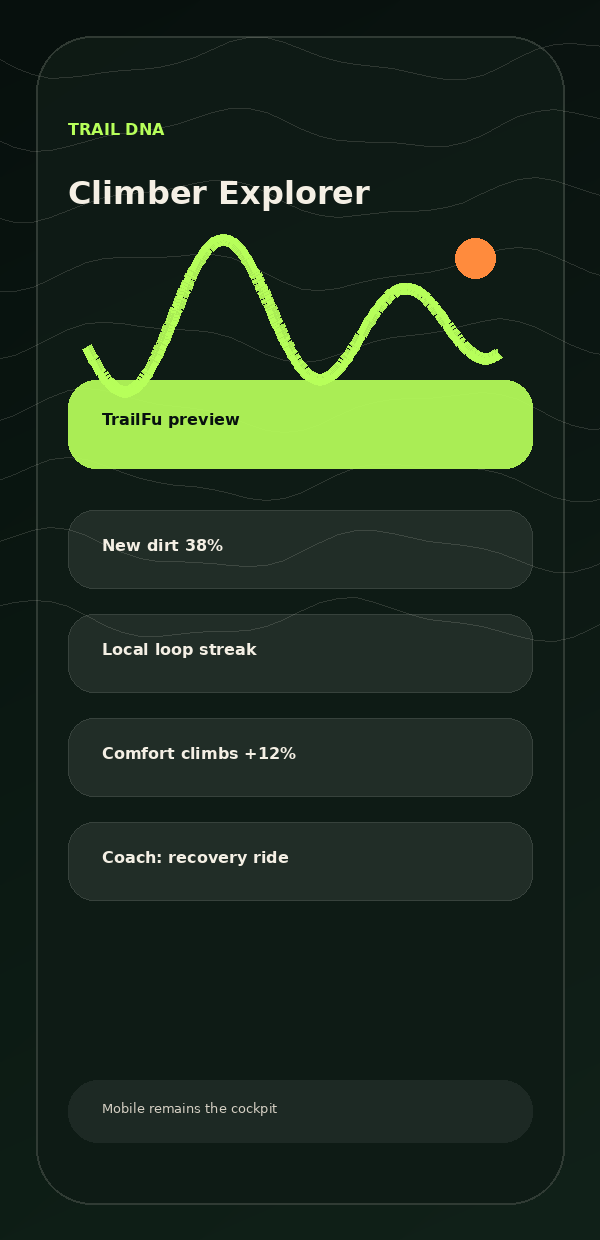 TrailFu product mockup