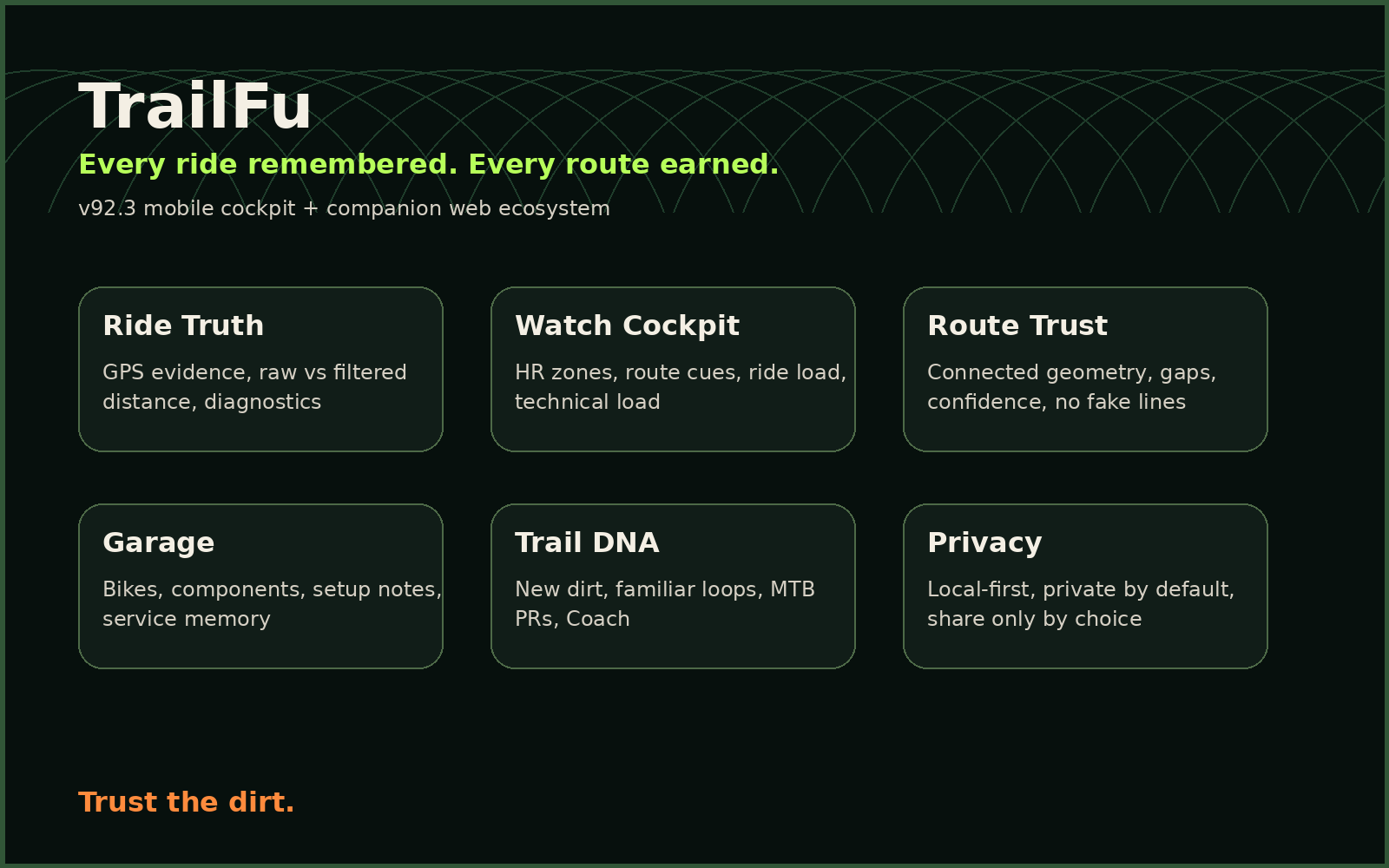 TrailFu product mockup